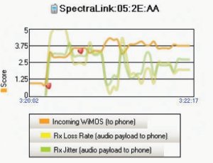 AirMagnet VoFi Analyzer